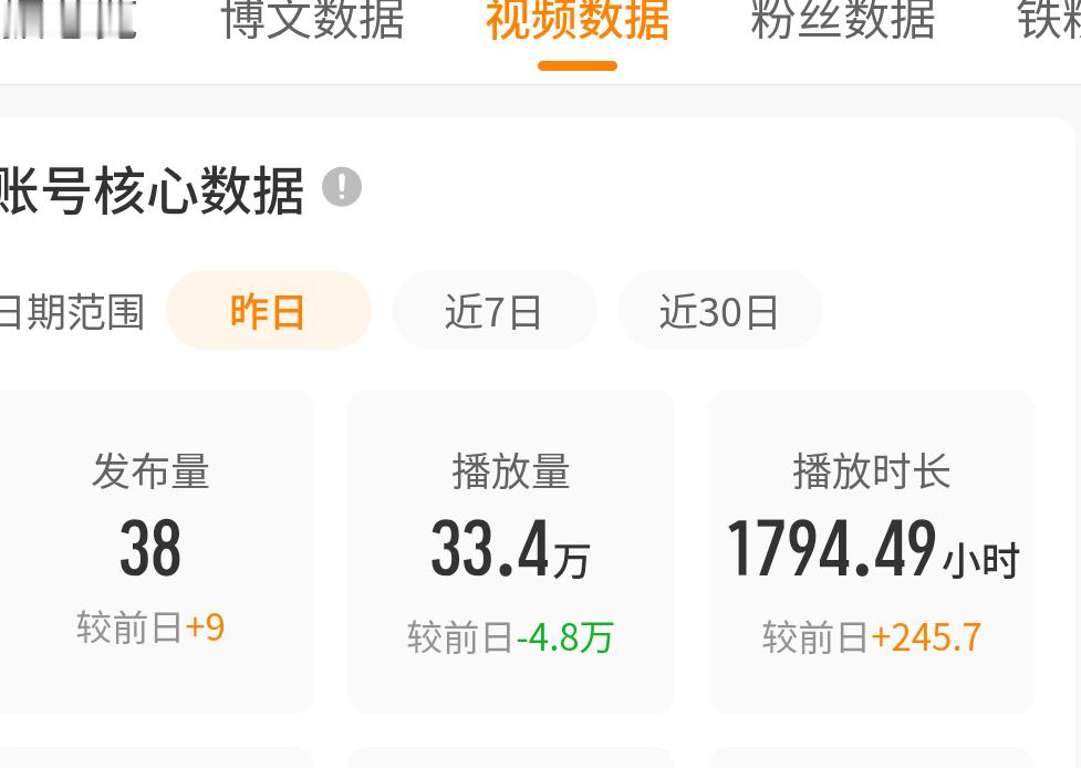 我要试试我今天视频发布能突破50不 