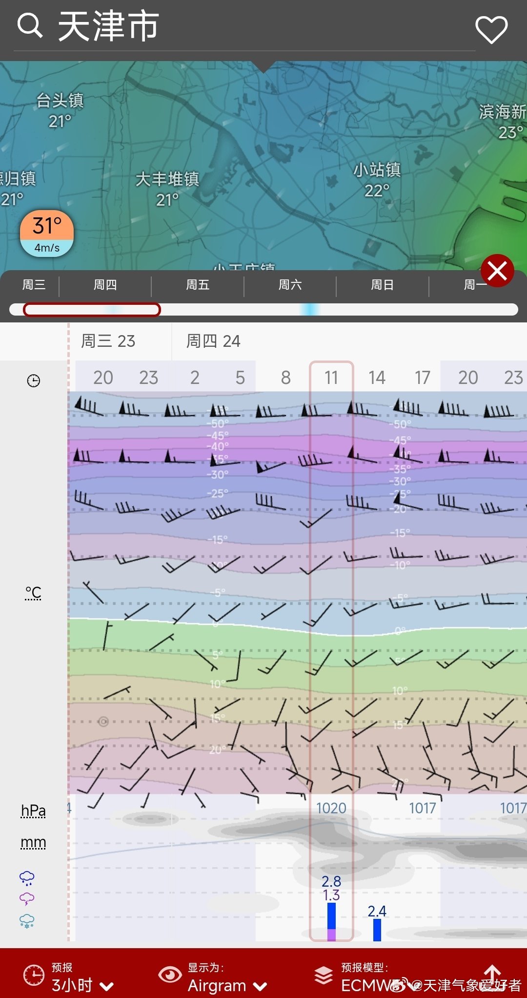 明天开始可能应该新一轮降水过程，明天有高空槽过，同时整体的暖湿条件相对较好，叠加