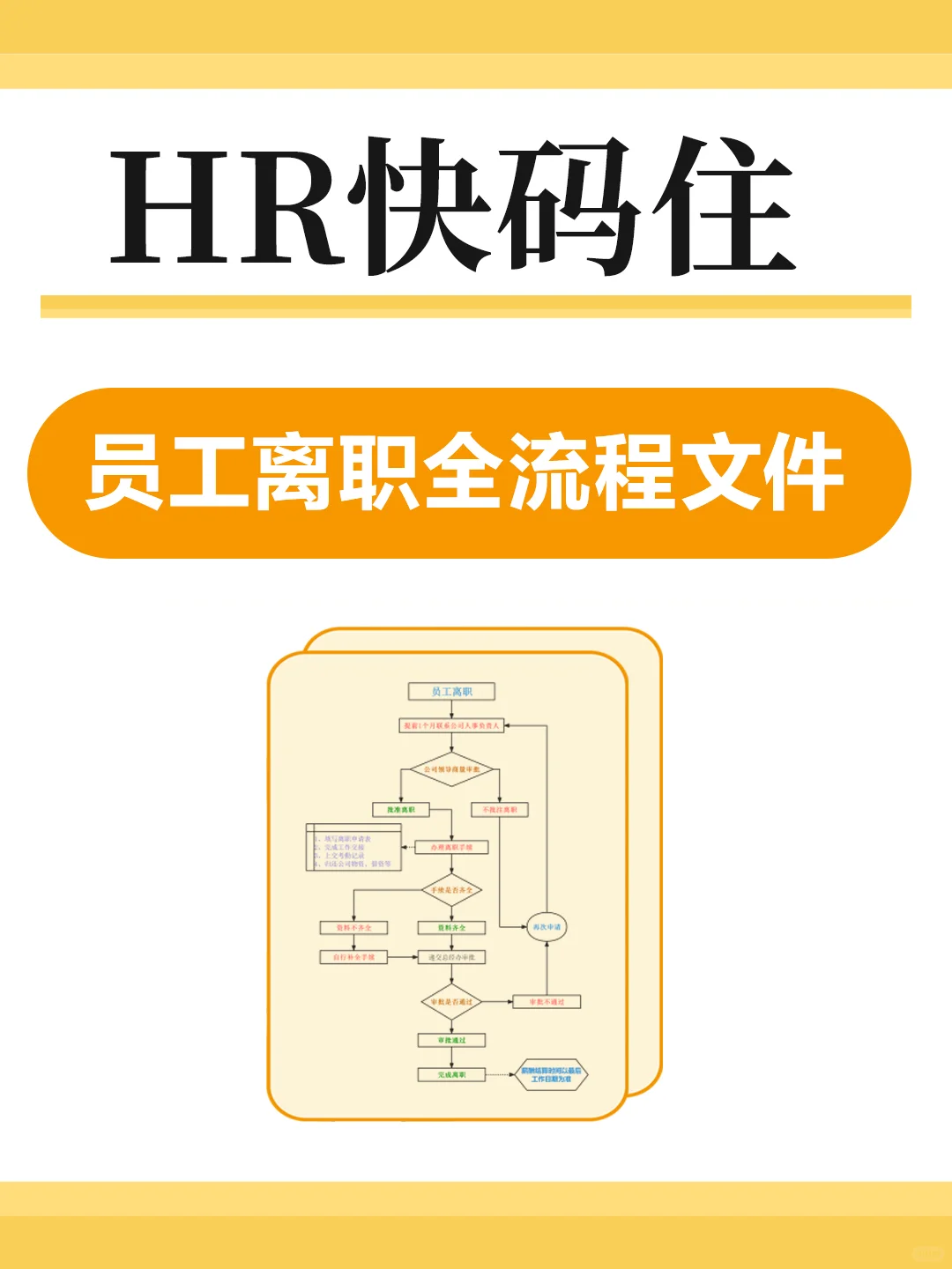 HR快码住‼️员工离职全流程文件，🉑分享