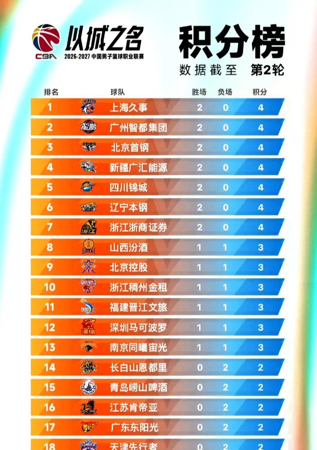 他终于不再只分享那些冷冰冰的官方行程了。

他以前总是把工作室的通告转来转去，把