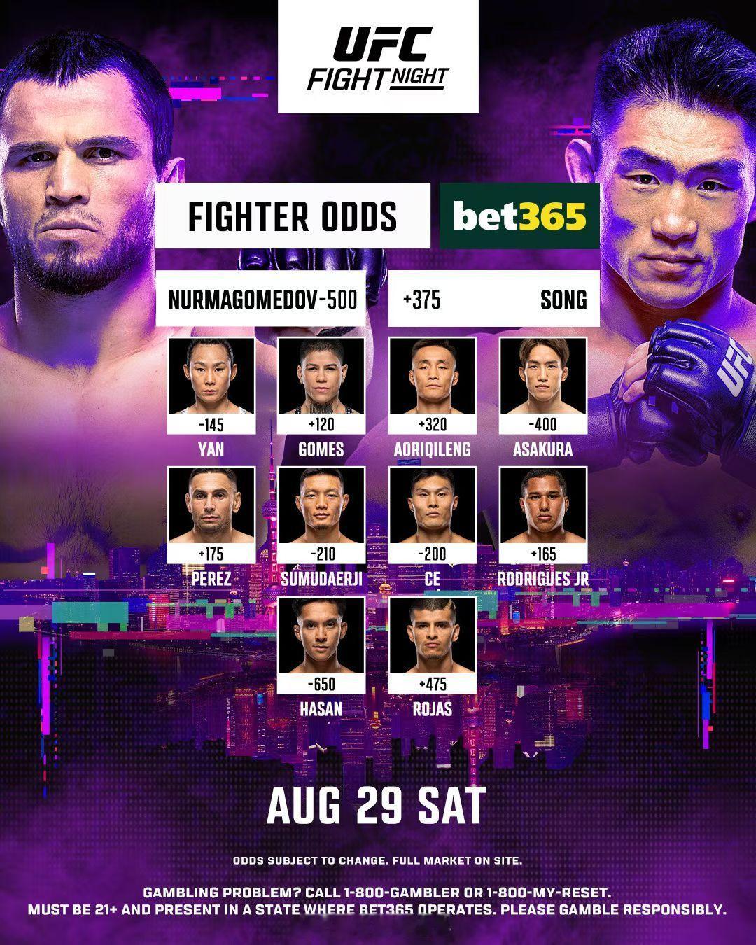 ufc上海    主要选手赔率表，你认可吗？格斗[超话]​​​