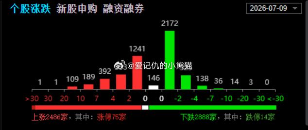 报复性反弹，今天的幸福是属于小登的a股