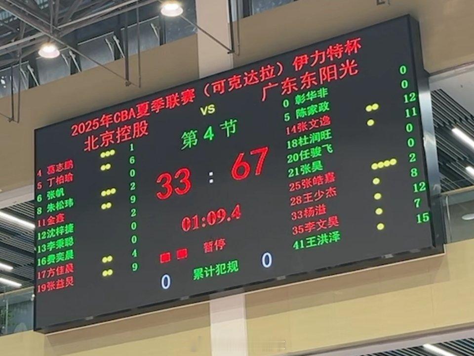 三节打完，67-33，广东以一倍的分差领先北控。实在没想到是这结果，另外王洪泽今