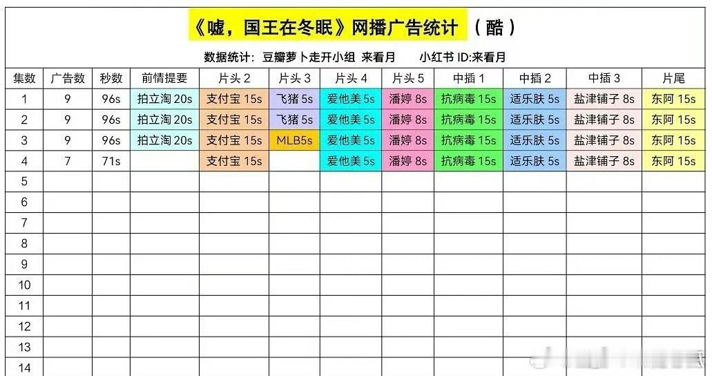 嘘国王在冬眠开局9广，好牛！ ​​​