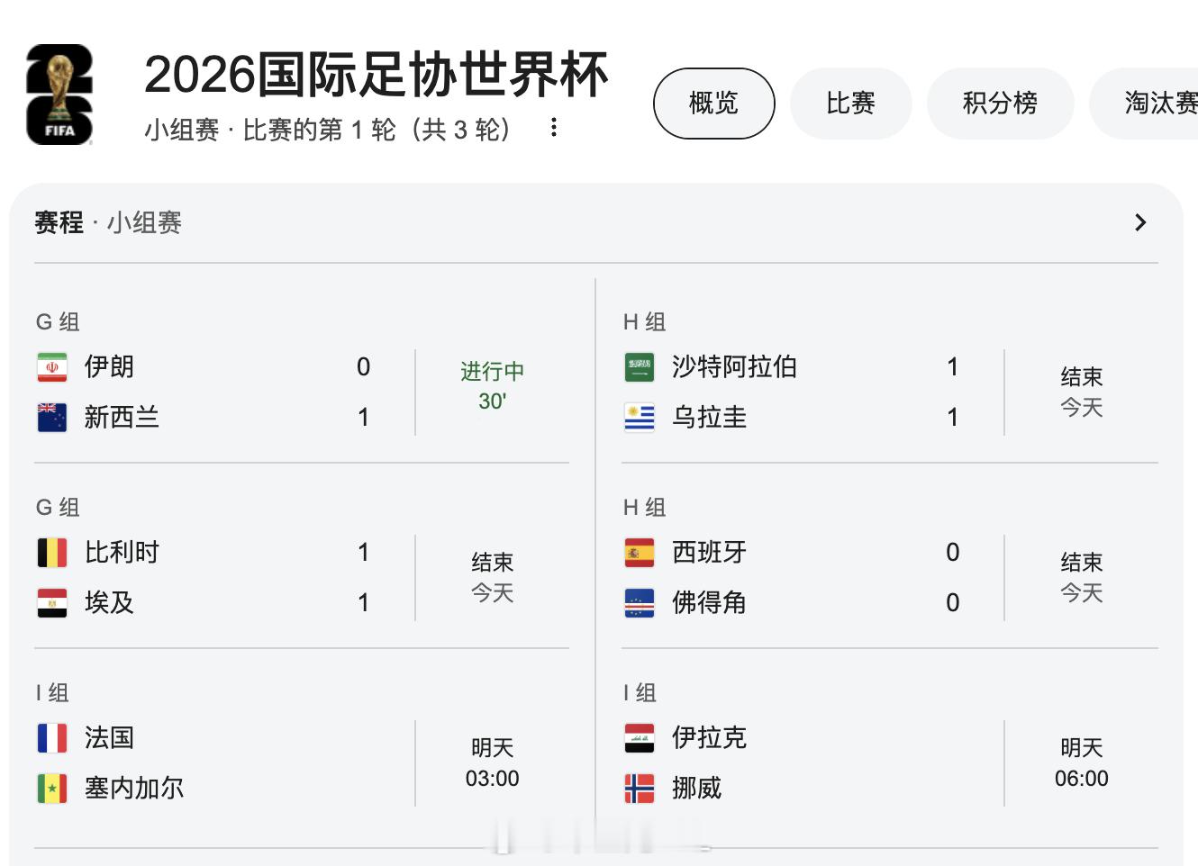天台的人比佛得角全国人口还多世界杯开赛以来最大冷门不管是亚洲球队还是小球队，今年