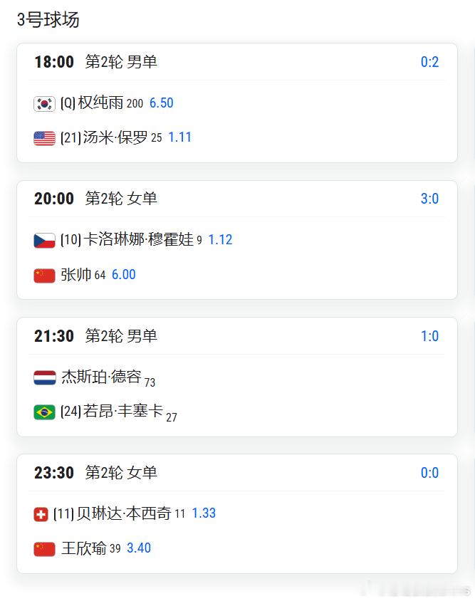 温网2026 中国球员明天赛程张帅 vs 穆霍娃   20:00王欣瑜 vs 本
