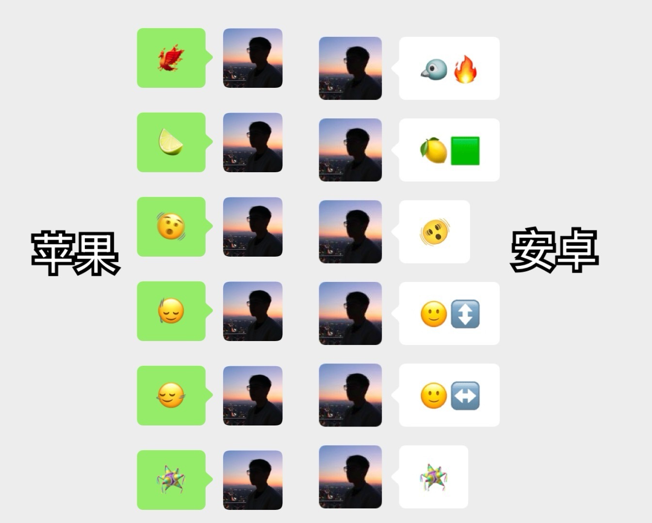 苹果用户再也不敢乱用emoji了 很多是苹果专用的emoji表情包安卓无法识别出