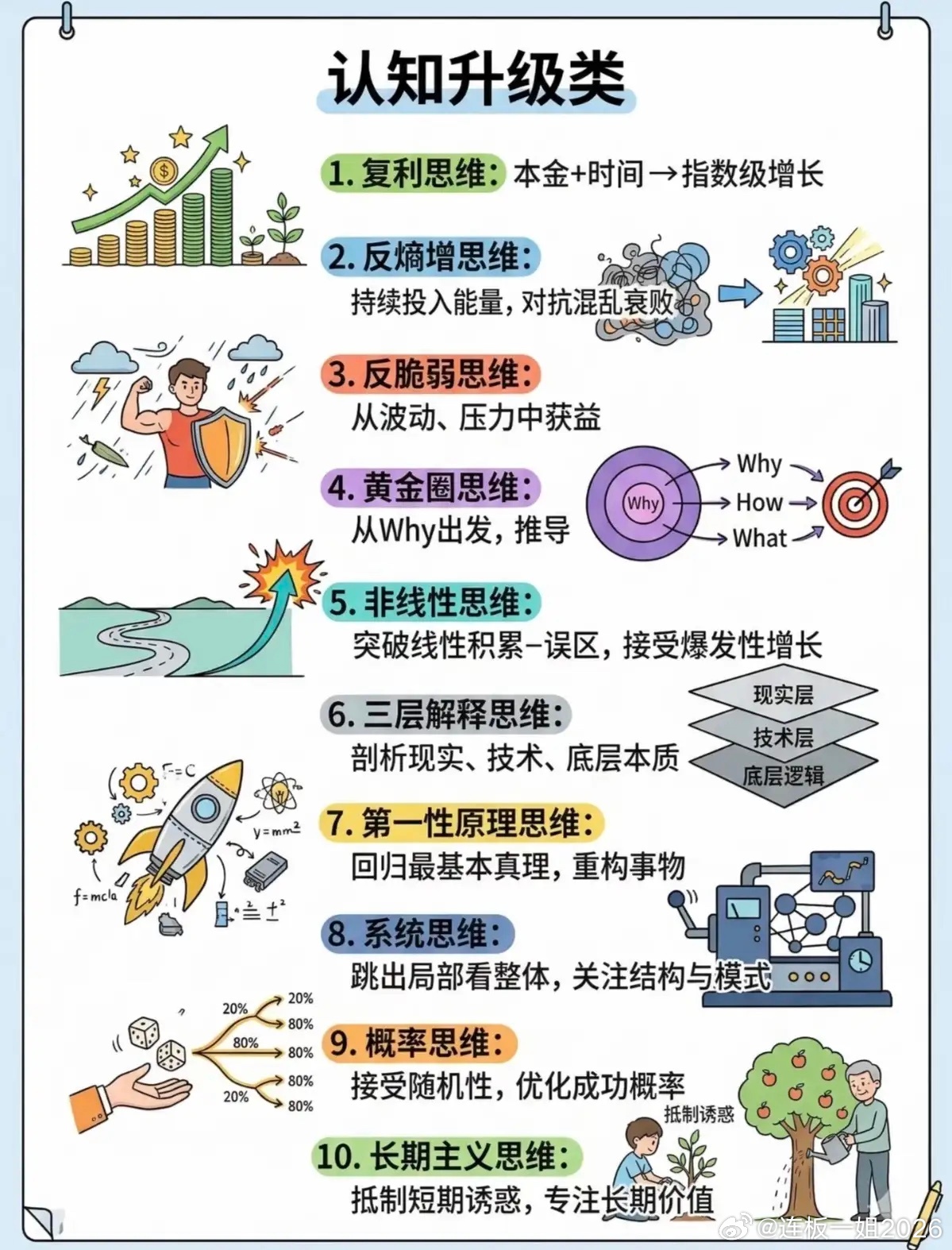 思路决定人生路，吃透这36种财经思维，少走十年职场弯路普通人拉开人生差距，拼的不