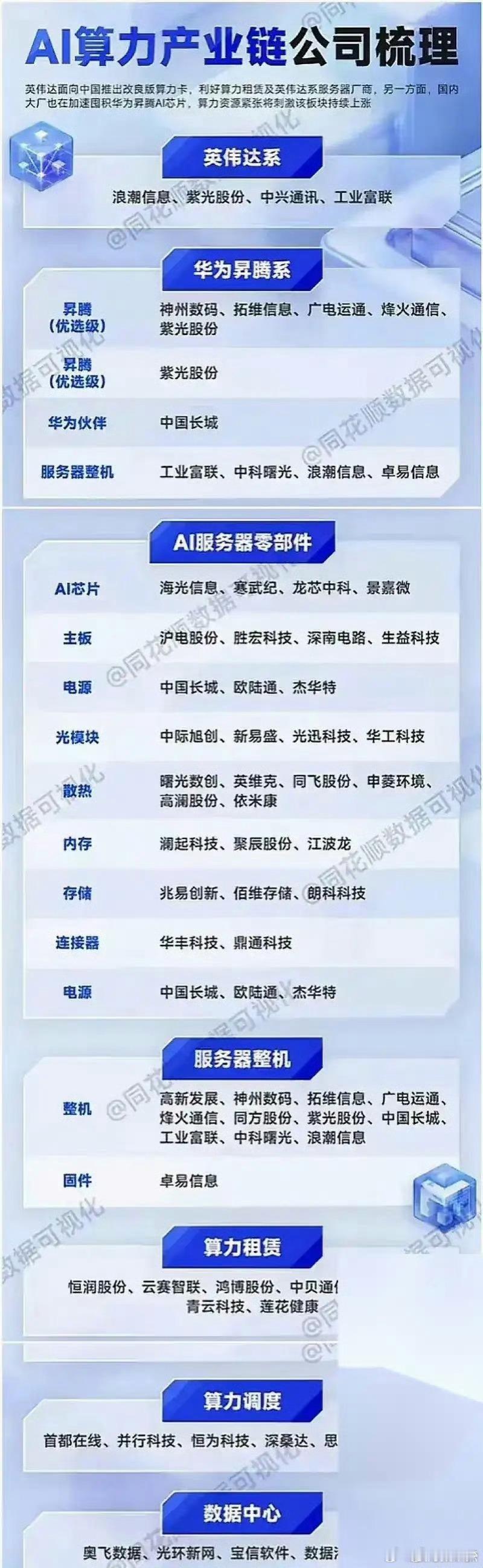 国资委主任最新发声！加快建设一批人工智能的行业大模型 超前建设一批智能算力中心 