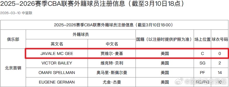 北京队为麦基完成注册，明天晚上的比赛就能上场了 