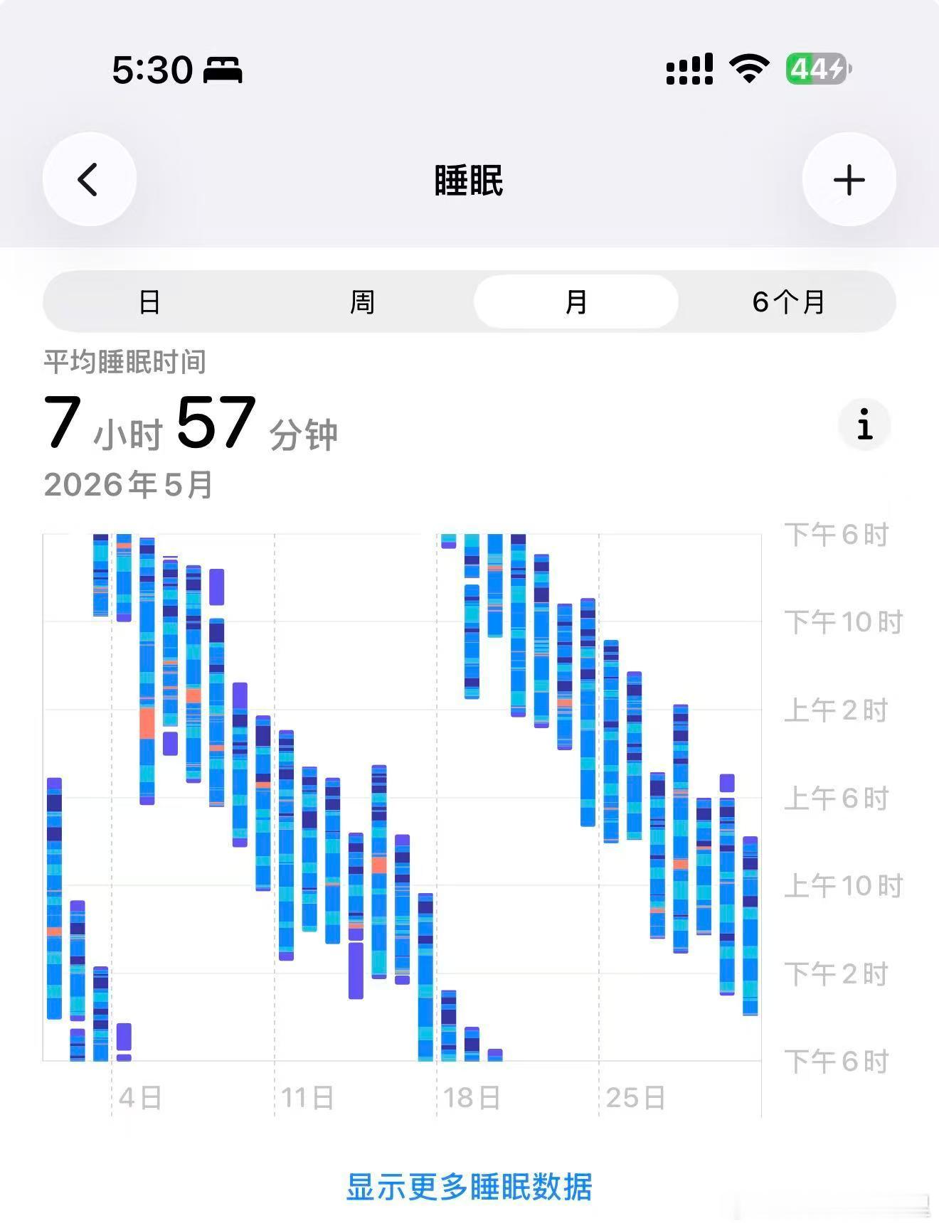 朋友给我发的睡眠监测。。。。   这是人类么？火星人来的，每天多40分钟，二十天