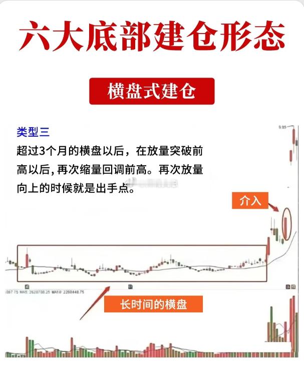 小白入门干货：看懂主力底部建仓信号，抓牢主升浪起点炒股最煎熬的，莫过于拿着的票一