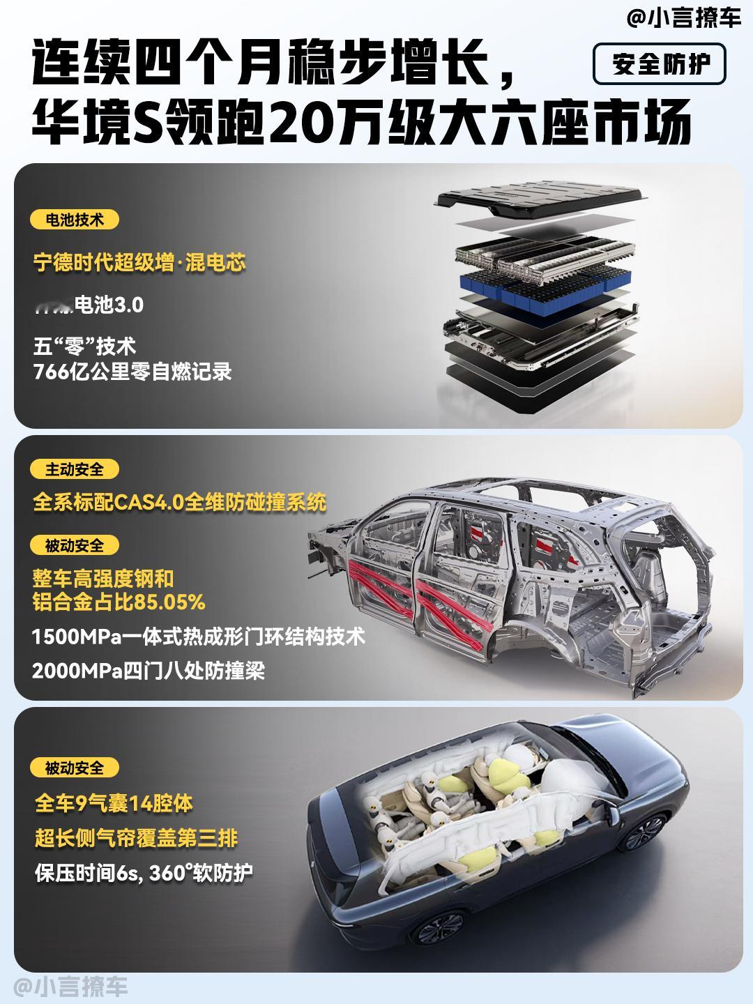 月初各家都在晒战报，看到华境S交付情况的时候有点意外，8月份交付了7306台，已