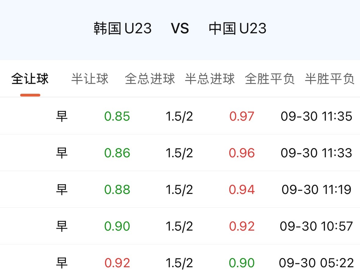 大众情绪也天生偏爱弱者叙事，这是指数心理里最稳的变量之一。强队越明显，反他的理由