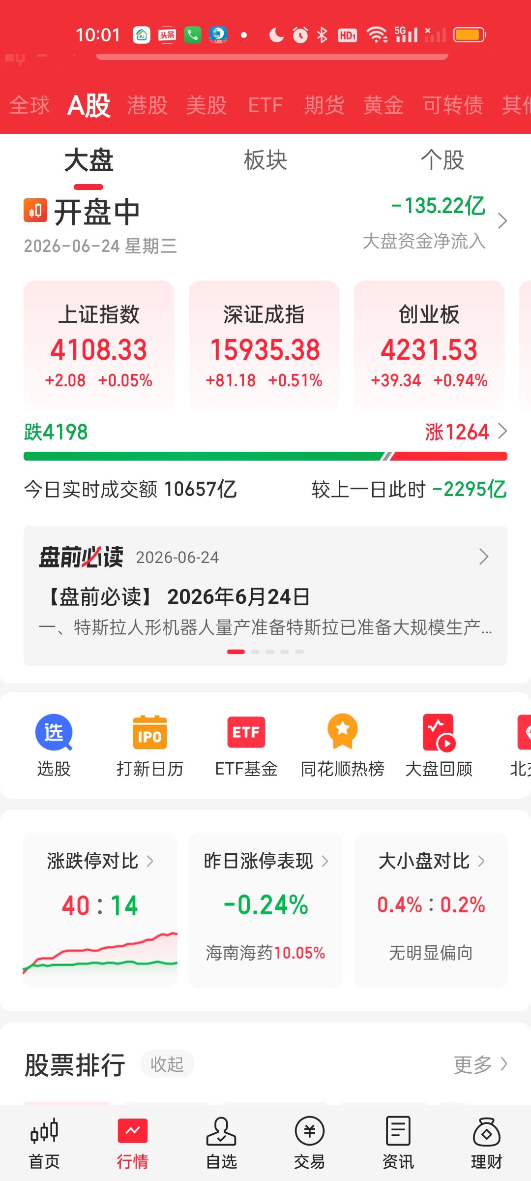 开盘半个小时，个股有4200家下跌但指数全红，这种情况只有我们大A会有吧！半个小