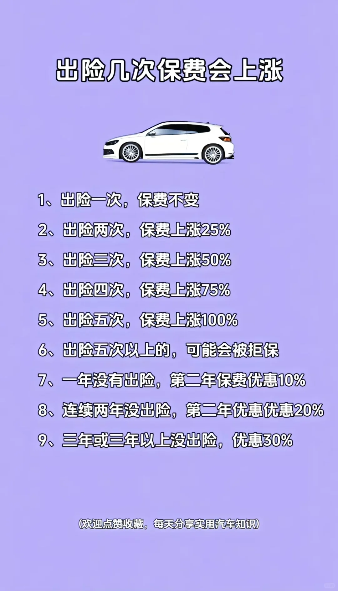 出险几次保费不会上涨？停路边被刮了怎么办