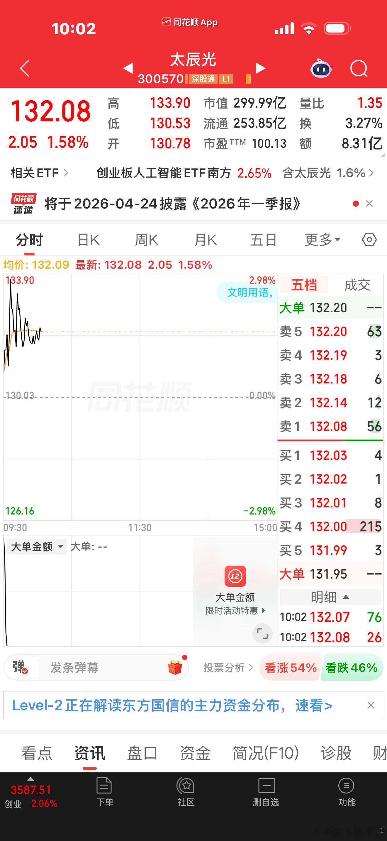 早上好。还在坚持。点赞评论178 