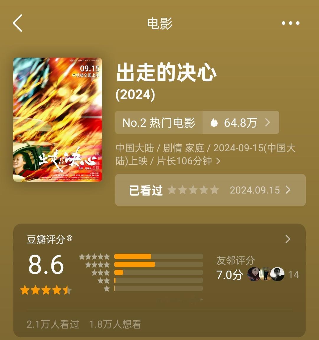 中秋档影片豆瓣开分《出走的决心》8.6《野孩子》7.1《祝你幸福》6.8《非礼勿