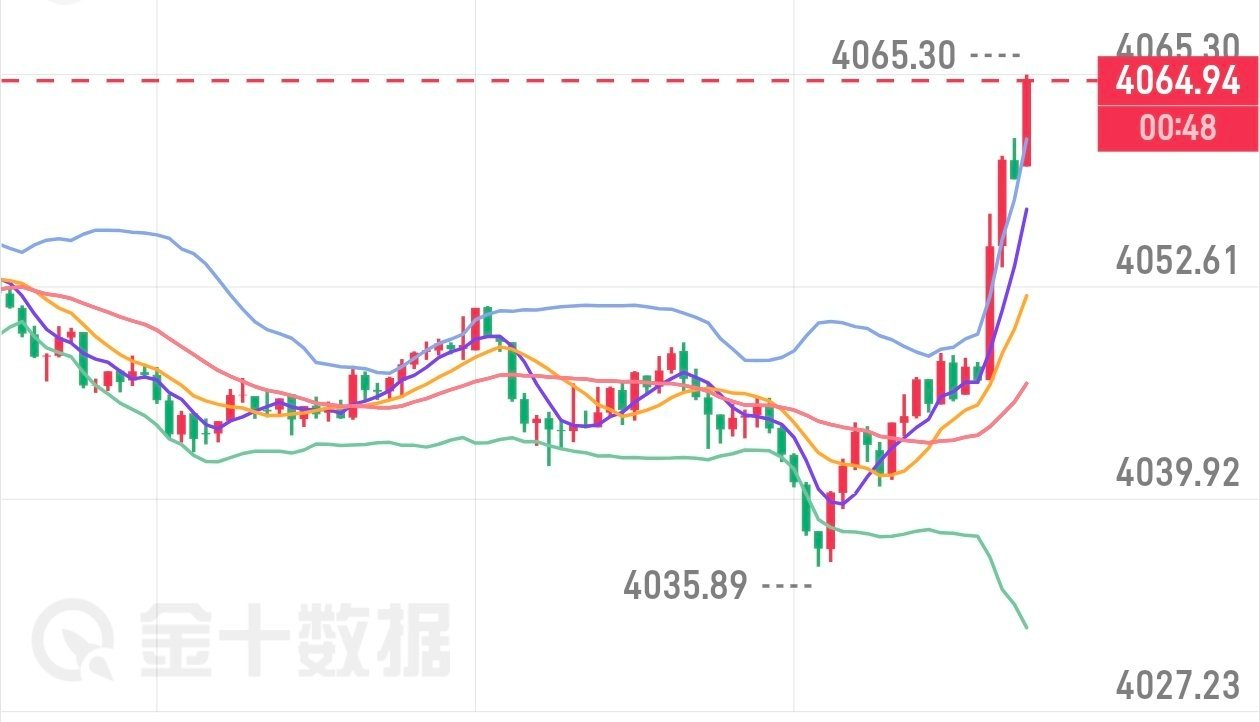 空进去黄金策略黄金分析黄金黄金