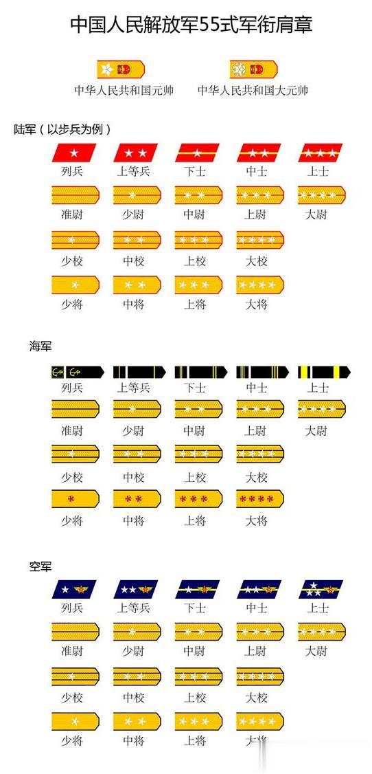 解放军55式军衔肩章，大元帅设而未授。