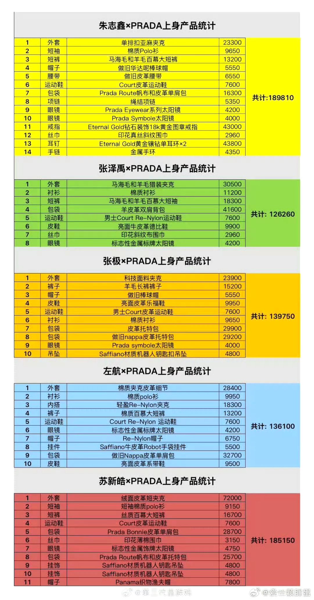：你的Prada大使全套加起来不如穆祉丞一个戛纳红毯胸针贵 