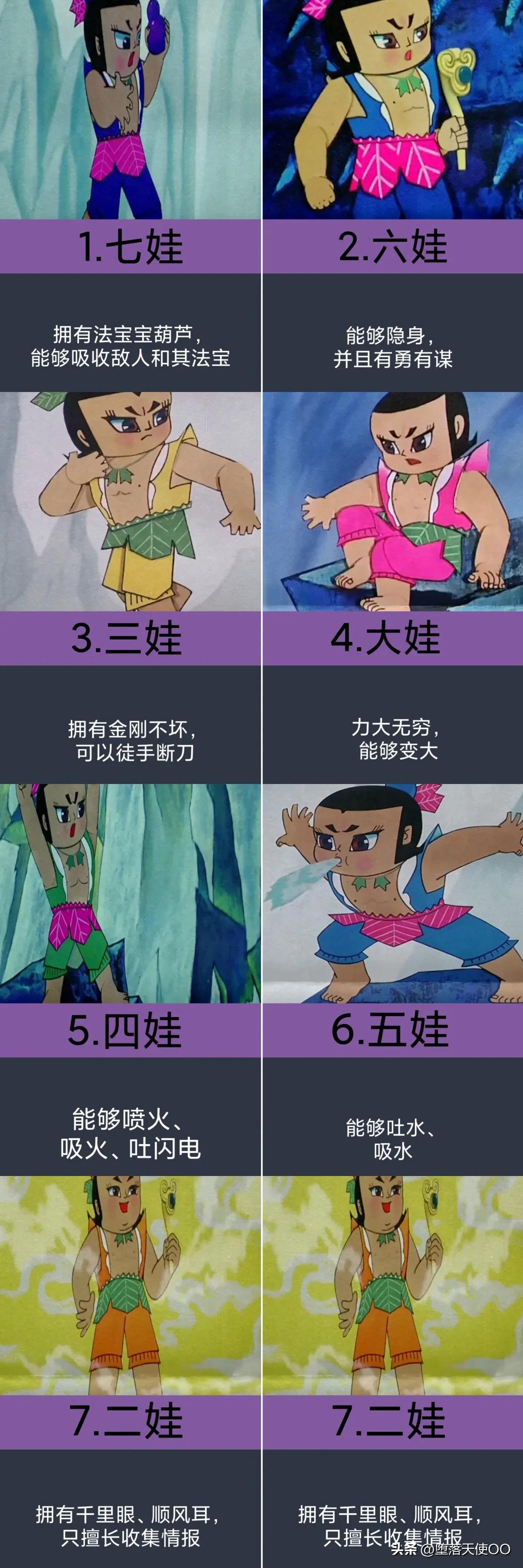 动画片葫芦兄弟中的七位葫芦娃实力排名