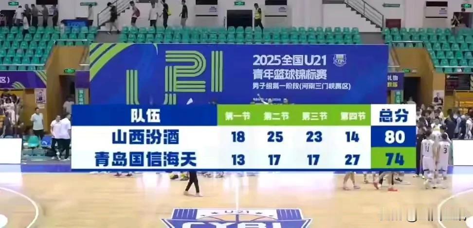 “山西汾酒三少”第一次联手，合砍59分拿下青岛，赢得2025全国U21青年篮球锦
