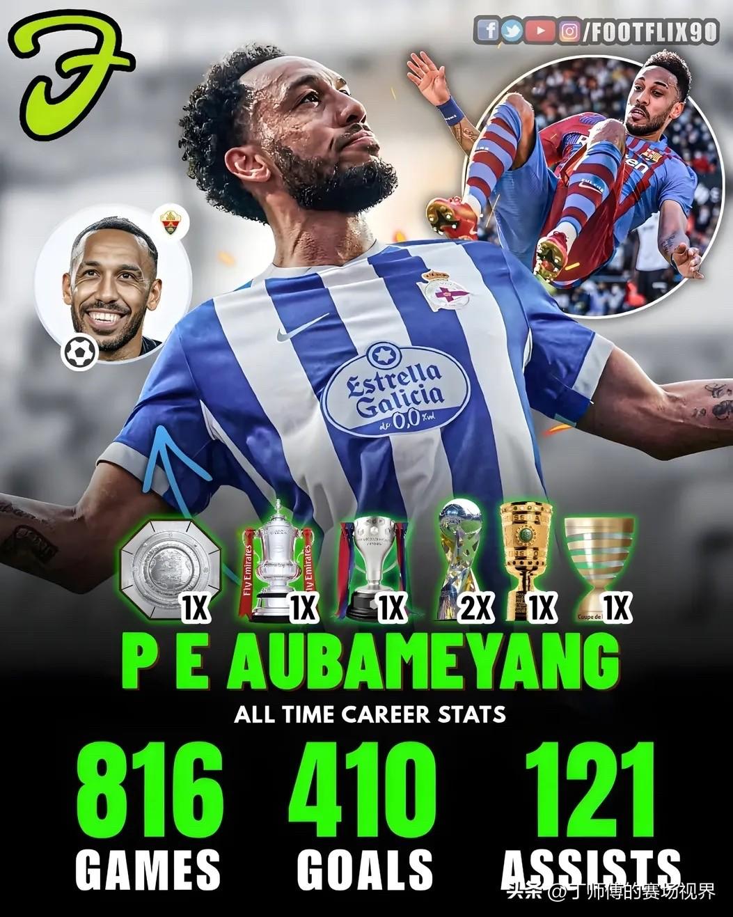 奥巴梅扬职业生涯进球数已达 410 球：

👕 816 场比赛
⚽️ 410 