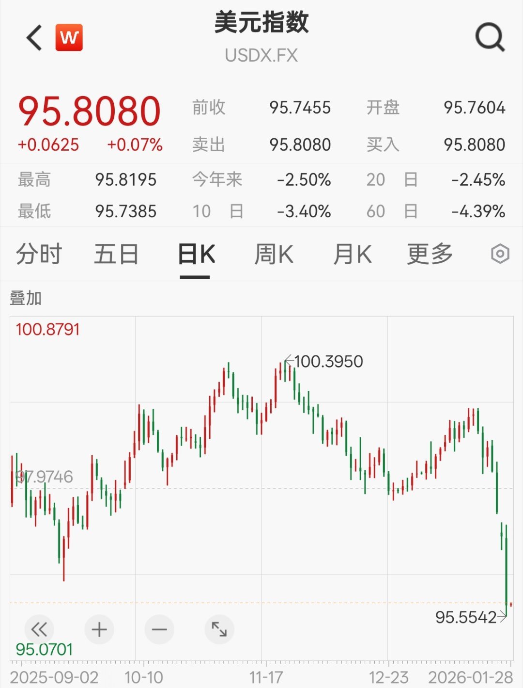 这是被川普玩完了? 