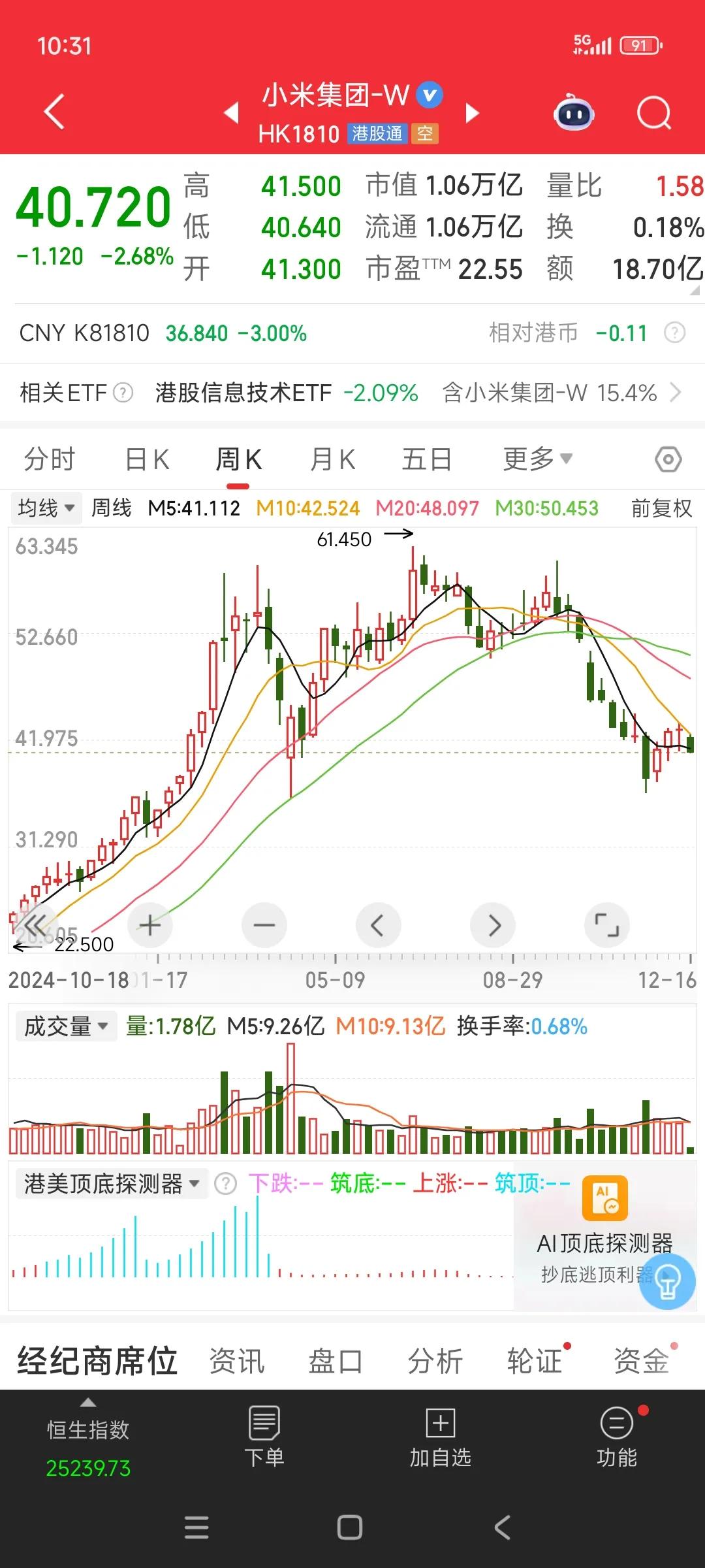 最怕的就是把后视镜当成望远镜，
小米交出了一份靓丽的财报，
就连汽车业务都实现了