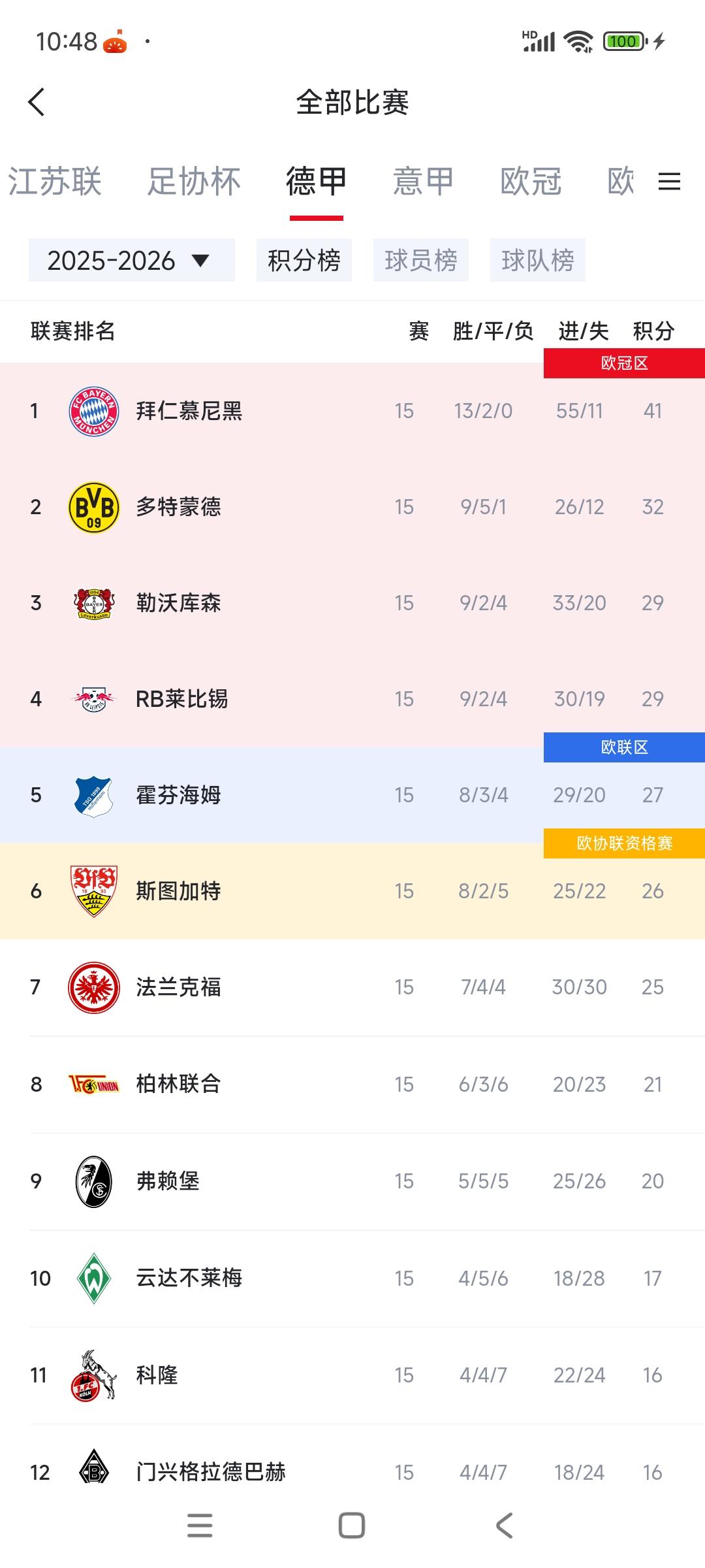 在德甲无敌的拜仁慕尼黑，已经提前夺得2026年德甲冠军啦。

上轮比赛他们被美茵