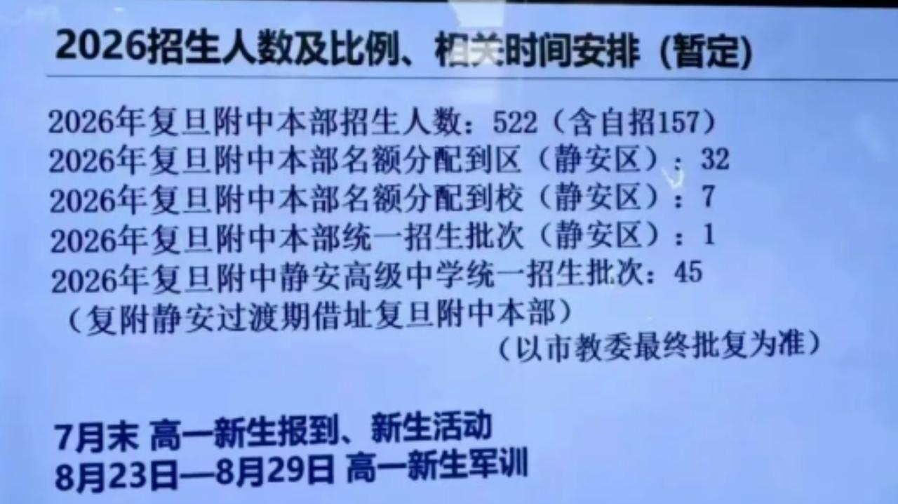 上海高中开放日快报
复旦附中2026年招生计划：总招生522人，相比去年的495