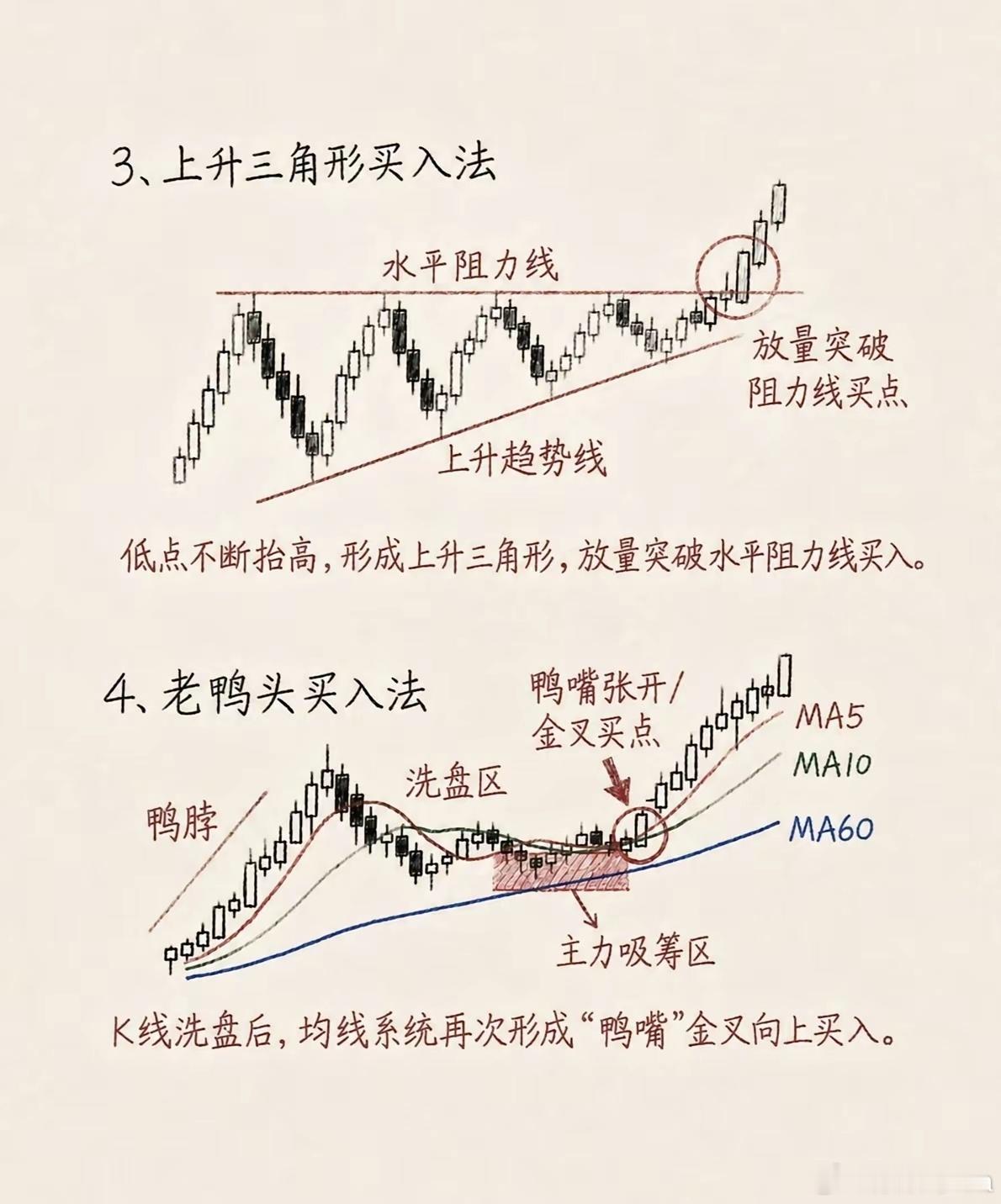 8种经典底部买入形态，看懂少走弯路​炒股想要抓底部，看懂K线形态很关键。头肩底、