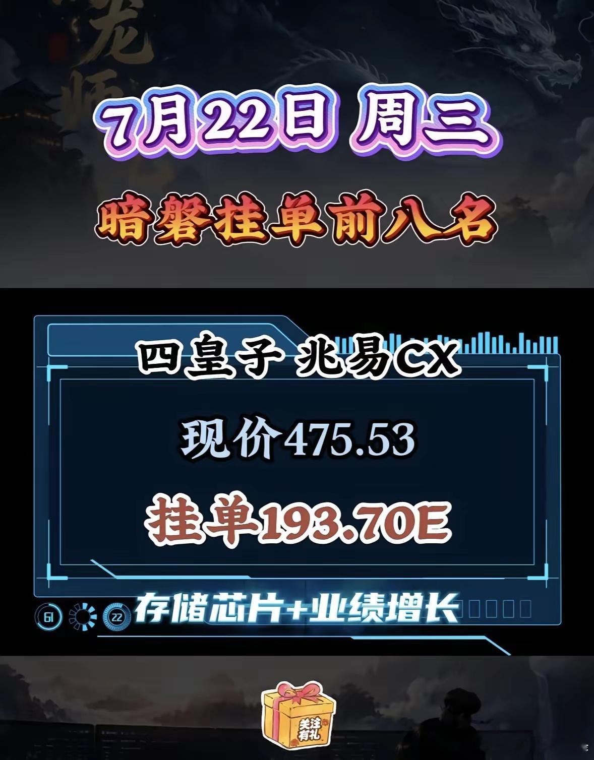 7月22日周三，暗盘隔夜挂单前八名揭晓！7月22日周三暗盘隔夜挂单前八名揭晓啦！