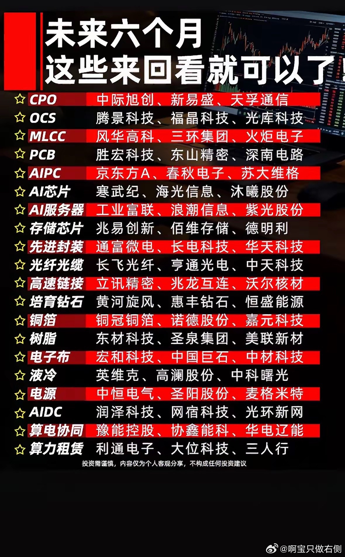 未来六个月，这些科技股名单请收好，回看就是财富密码！科技股可是投资界的香饽饽啊！
