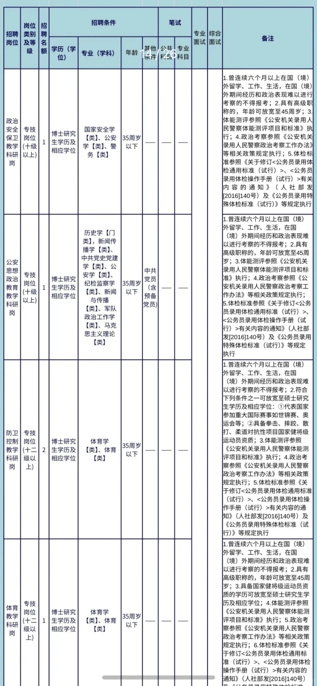 这所城市的警校公开招聘13名教师，均要求博