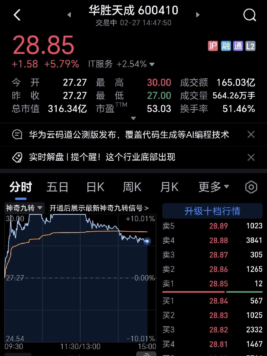 今天总算是躲过一劫，换作以前的思路，上午肯定就杀进去了，结果可想而知，大概率又要