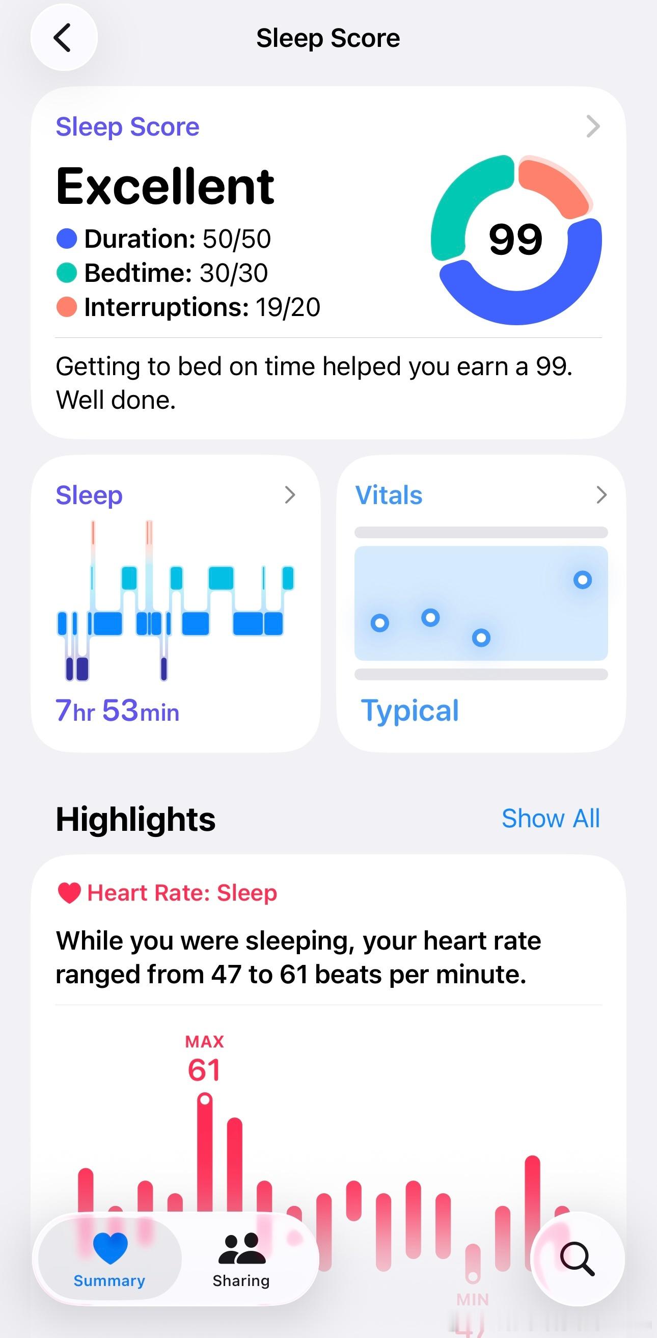 睡的好香… 估计是睡前喝了杯葡萄酒，吃了块冰激淋，喝了杯热咖啡 