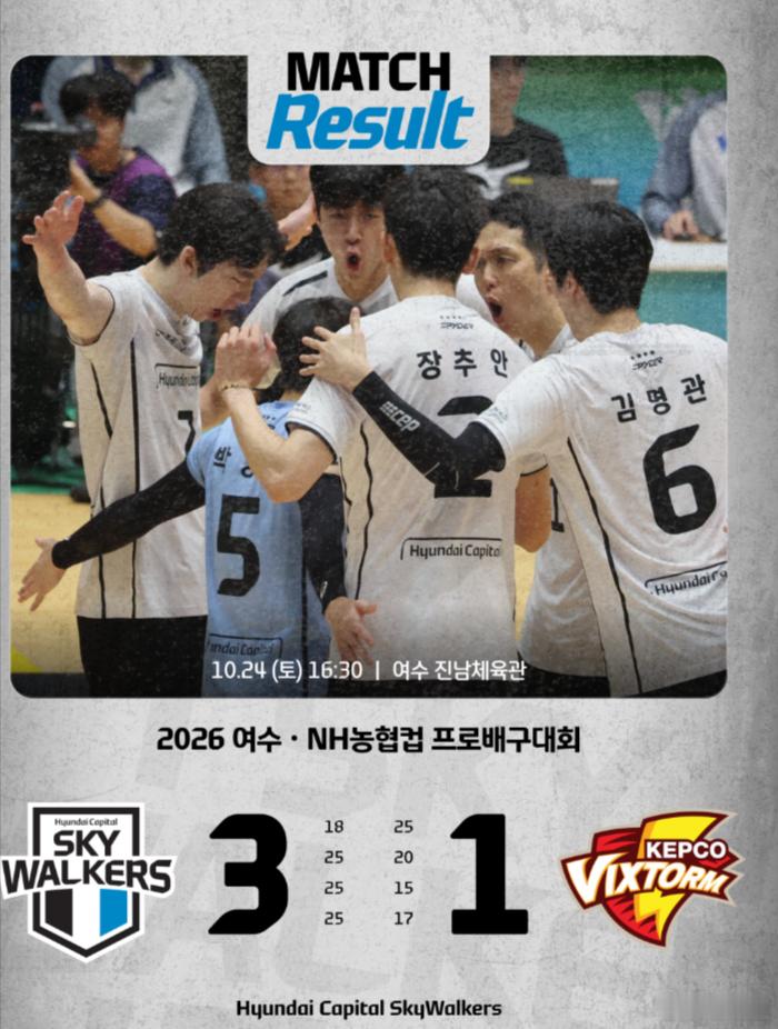 国际排坛动态江川KOVO杯半决赛：现代资本3-1（18-25/25-20/25-