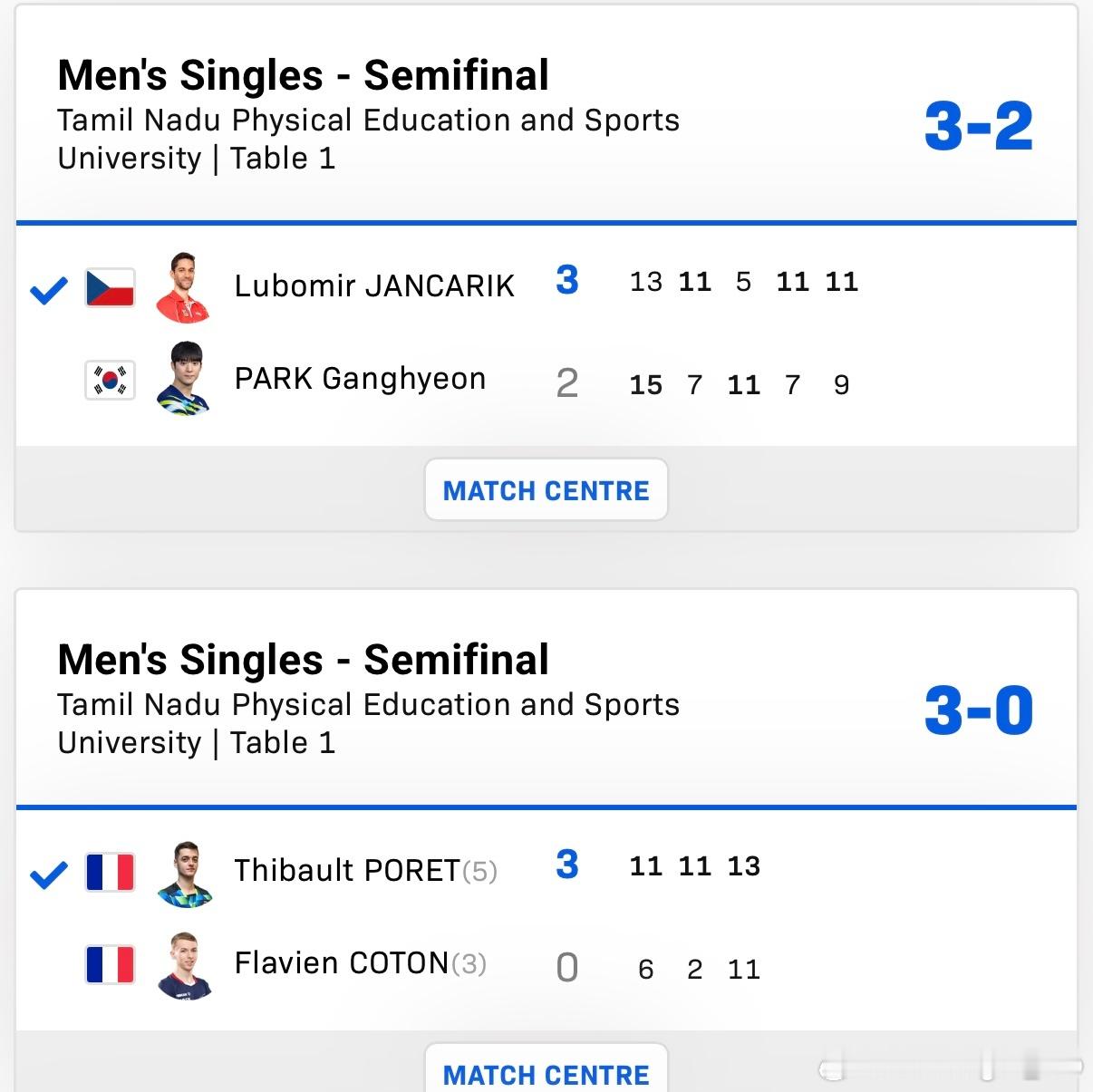 WTT球星挑战赛金奈站2026男单半决赛：🇫🇷迪博·泊雷特3比0弗拉芬·科顿