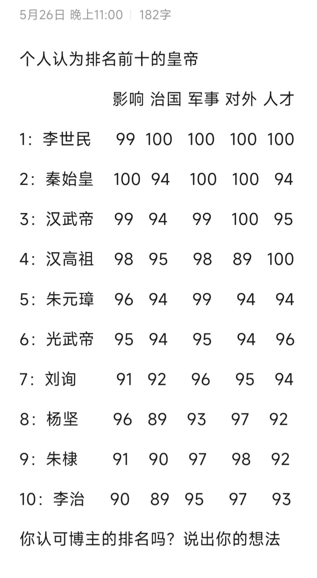 中国古代皇帝前十名(个人综合五个纬度，仅供参考，欢迎收藏)