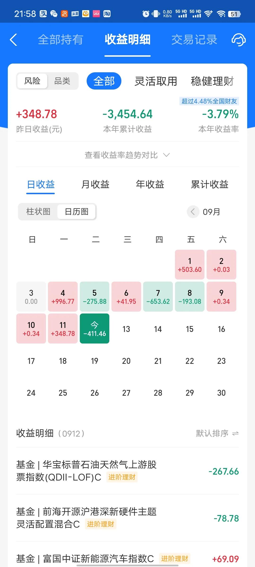 今天收益更新了，又是吃面的一天，本来还以为能够对冲，结果因为石油大跌，最终还是亏