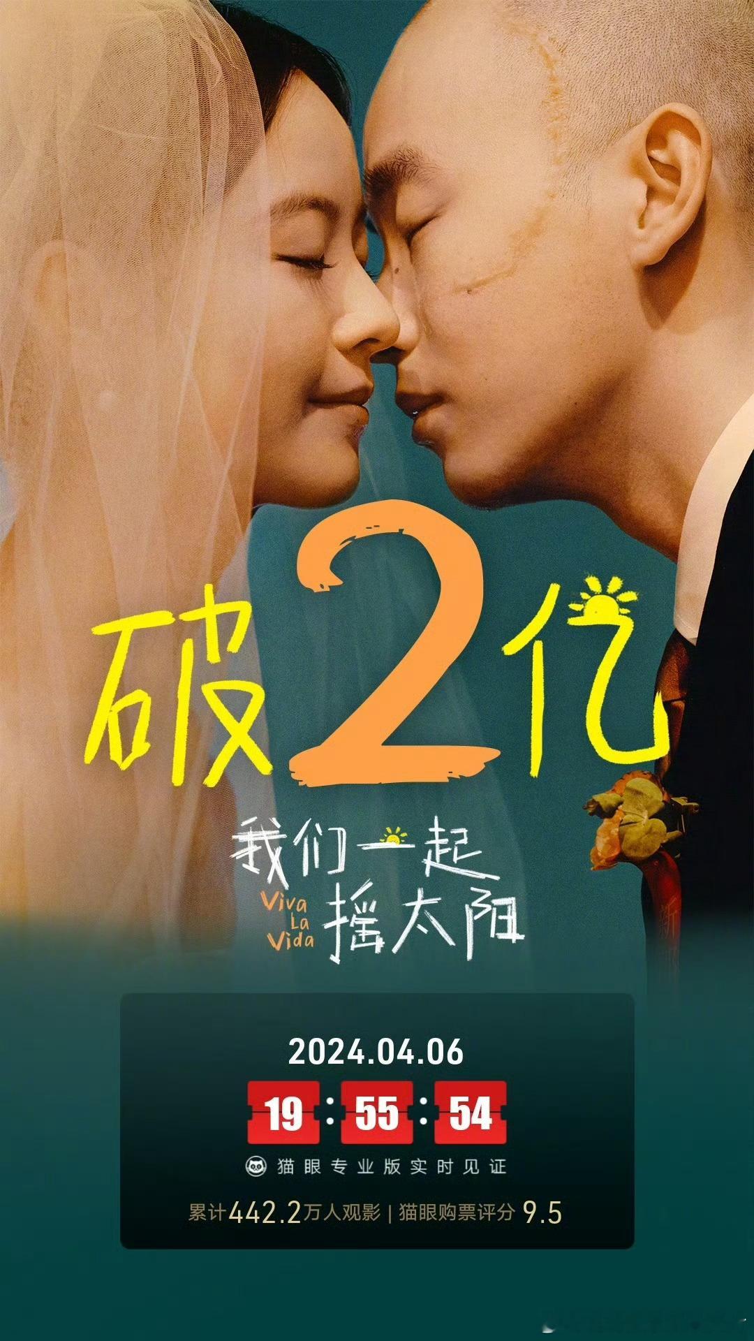 #我们一起摇太阳票房破2亿#据猫眼专业版数据，电影《我们一起摇太阳》上映8天 ，