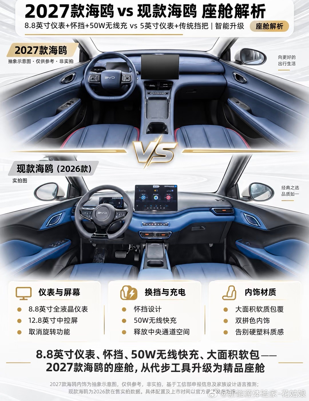 直接从A00干到A0级，第二代海鸥外观一改之前呆萌感，线条更硬朗，车长直接加42