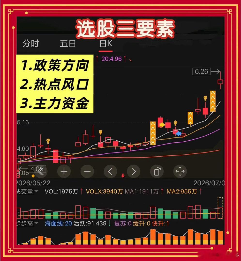 老股民选股逻辑：“政策、热点、资金，”缺一不可很多散户炒了几年还在亏，不是技术不