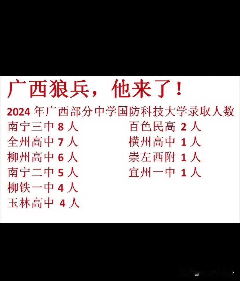 不服不行，全州高中在整个广西县域高中里，真是天花板级别的存在！今年考进国防科大的