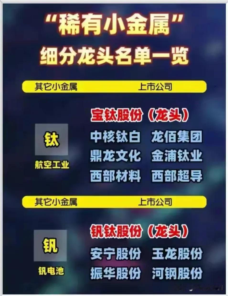 稀有小金属或成为市场新的主线题材，锆系小金属三祥新材7天6板，钴系小金属寒锐钴业