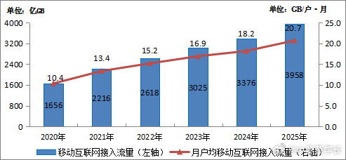 一图看懂基建六张网基建这个东西属于典型的善战者无赫赫之功，它只有做得不好的时候，