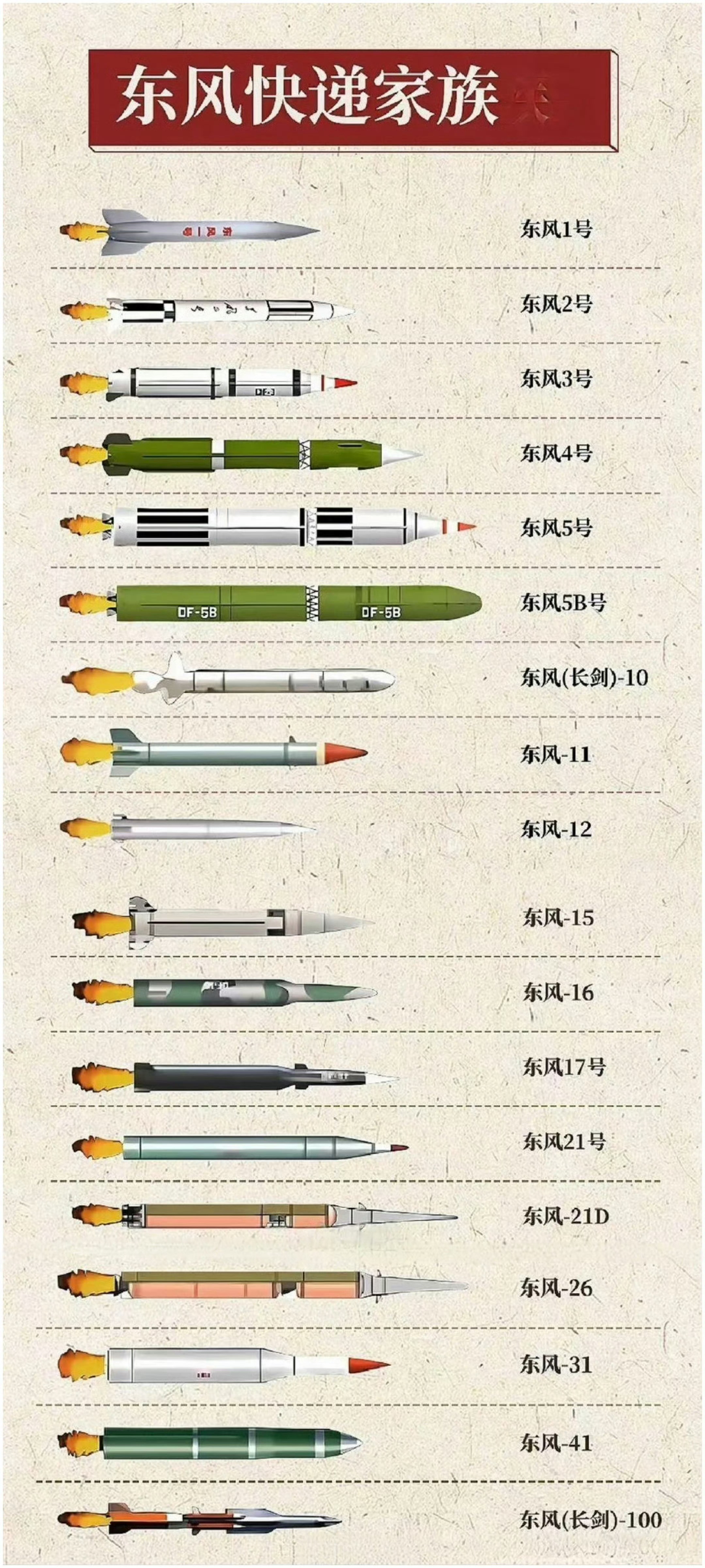 东风家族欢迎补充[可爱] ​​​