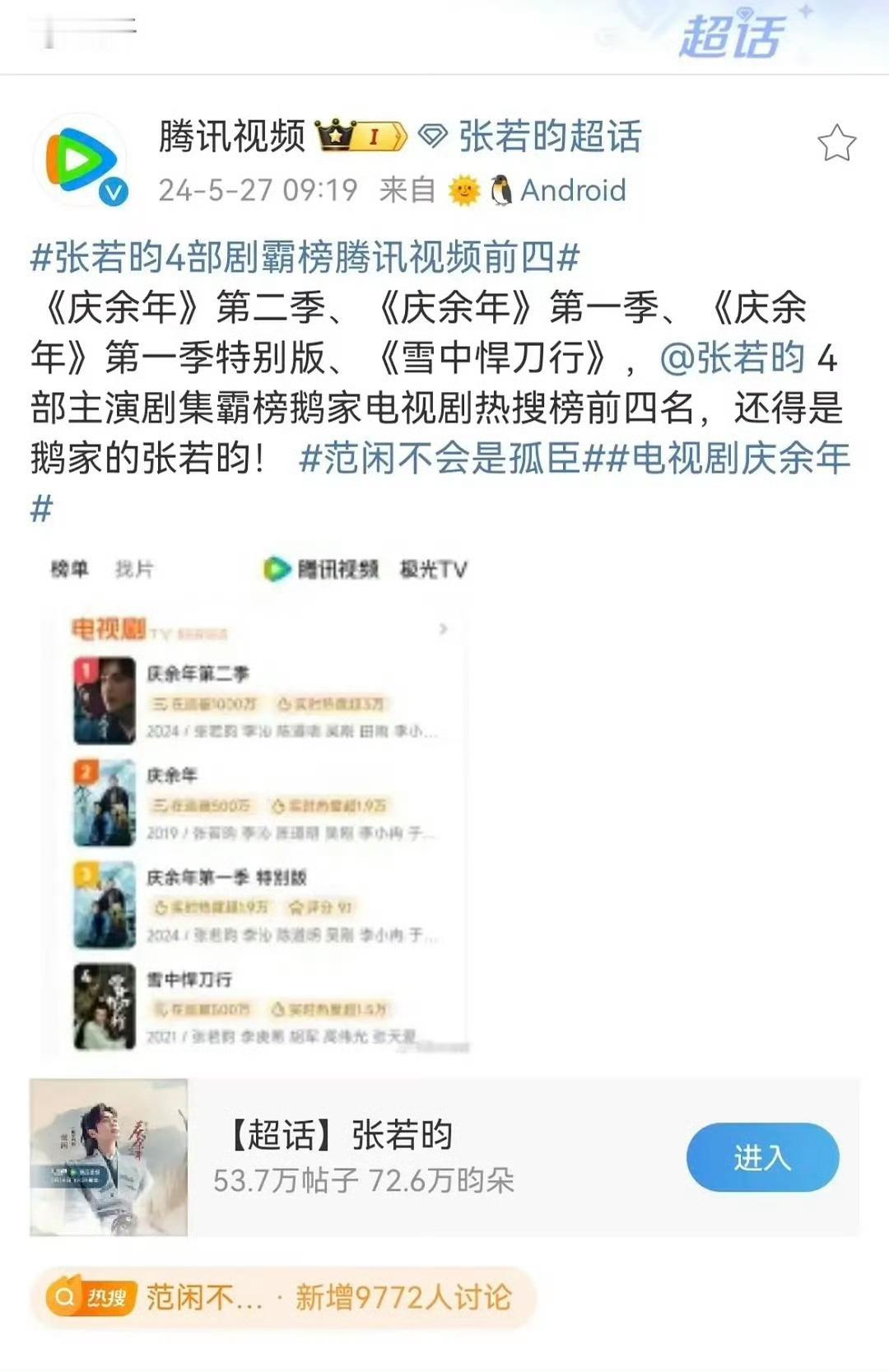 张若昀下沉市场口碑张若昀选剧本眼光一直在线[泪] 不局限题材，跨平台多部作品都收
